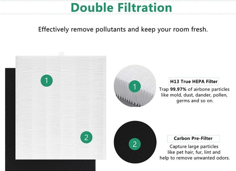 Coways AP1512HH Mighty Air Purifier Replacement AP-1512HH-FP Compatible With 3304899