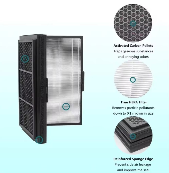 Foldable Activate Carbon Filter Pro Smokestop Filter Blueair Pro M L XL Air Purifiers Air Filter